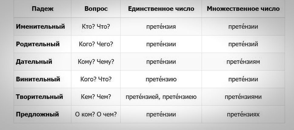 Кресло толковый словарь ожегова